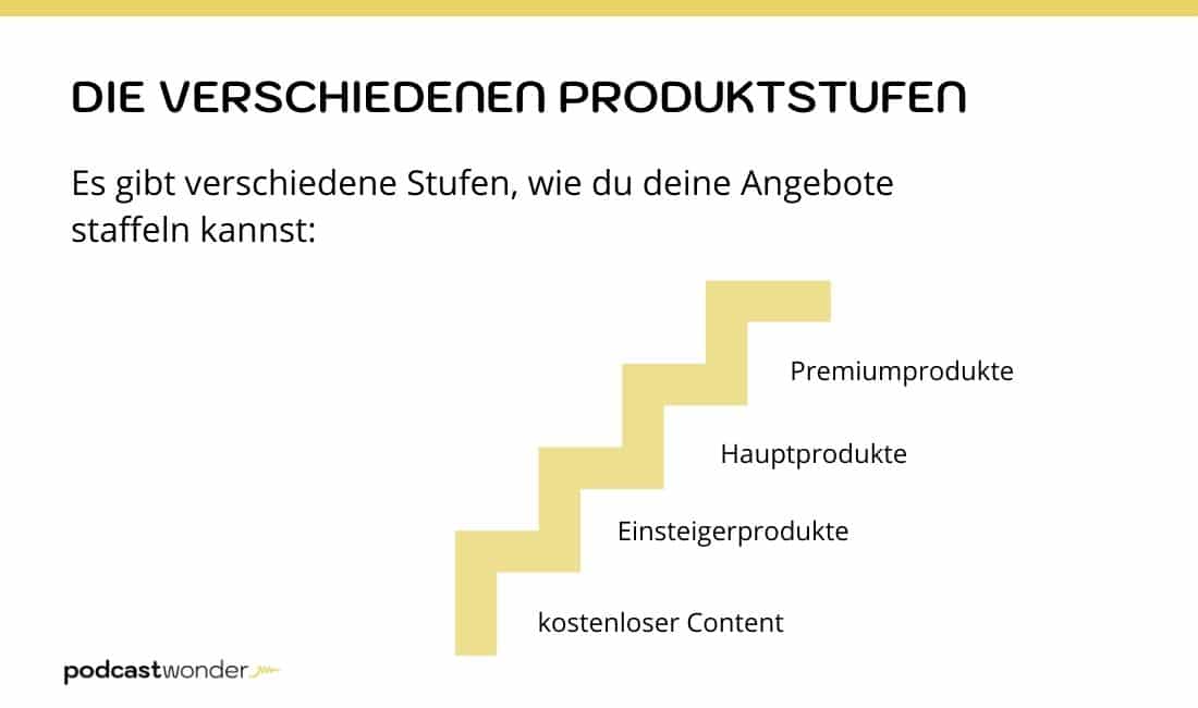 Die verschiedenen Produktstufen