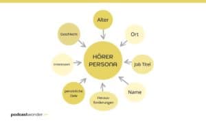 Hörer Persona
